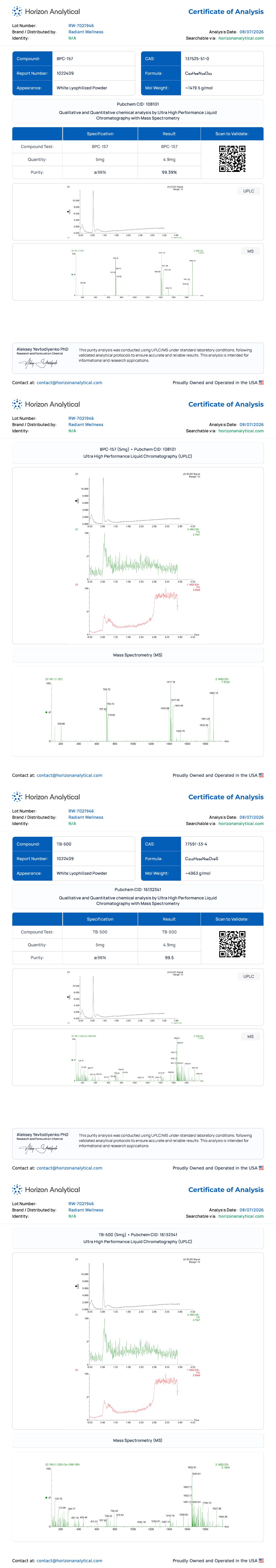 BPC-157+TB-500 Blend Purity certificate