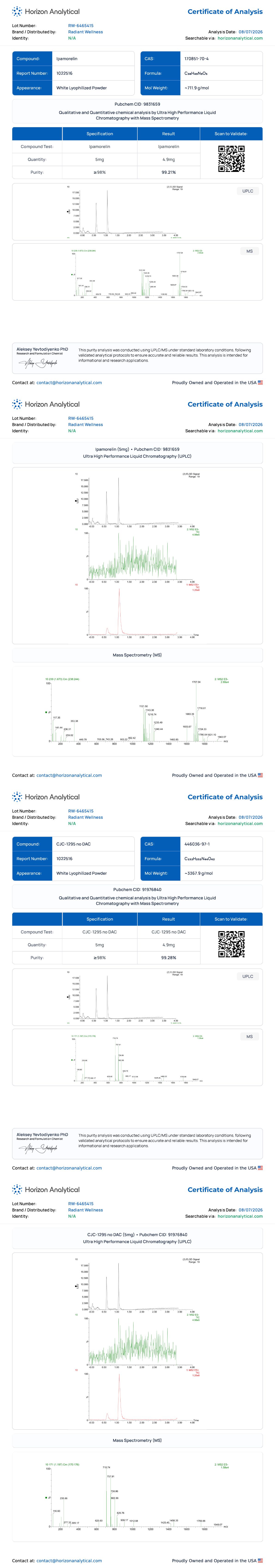 CJC-1295(No Dac)/Ipamorelin Purity certificate
